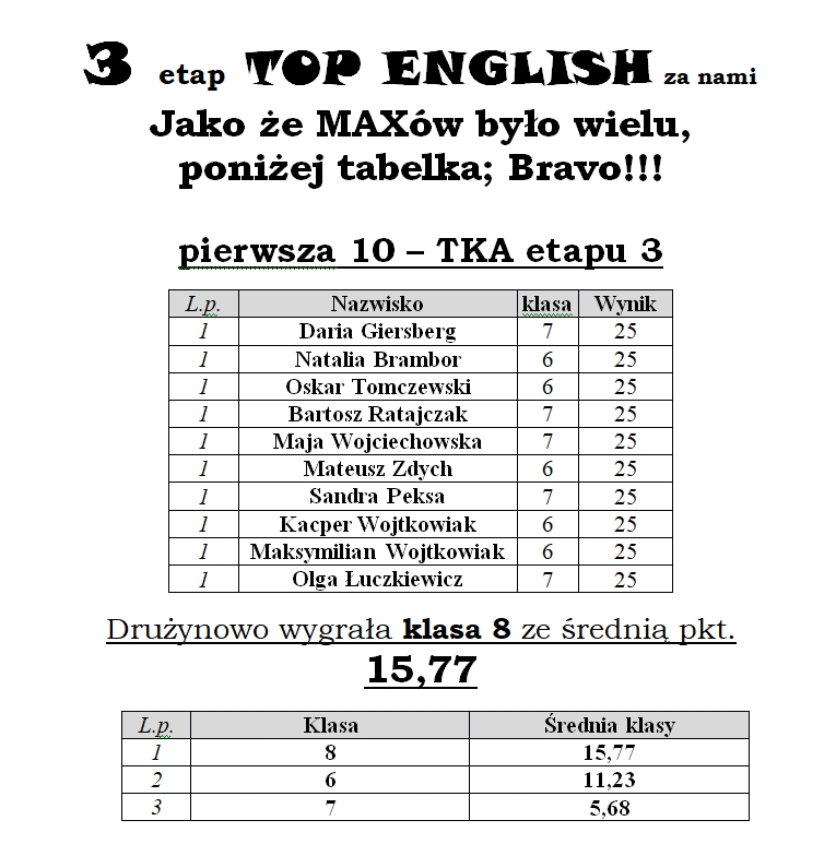 Top English 3a