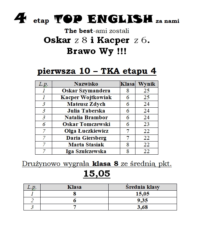 Top English 4a