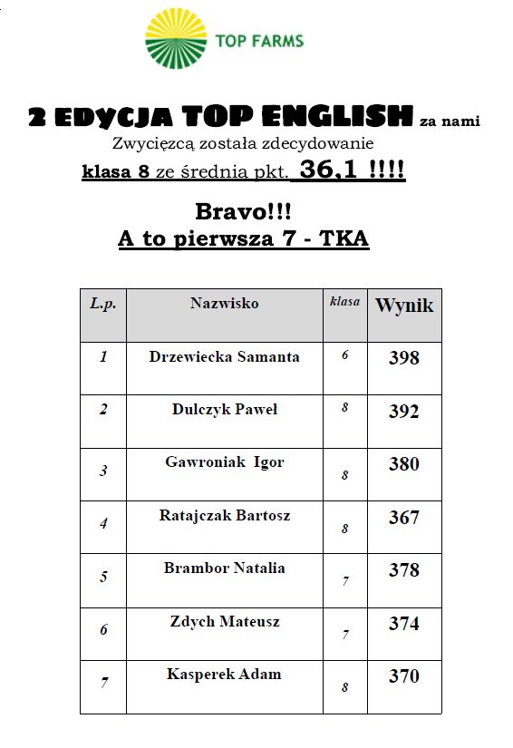 Top english finał 1