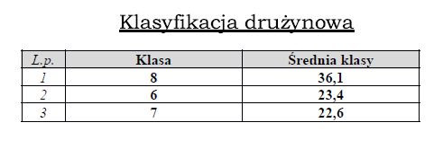 Top english finał 2